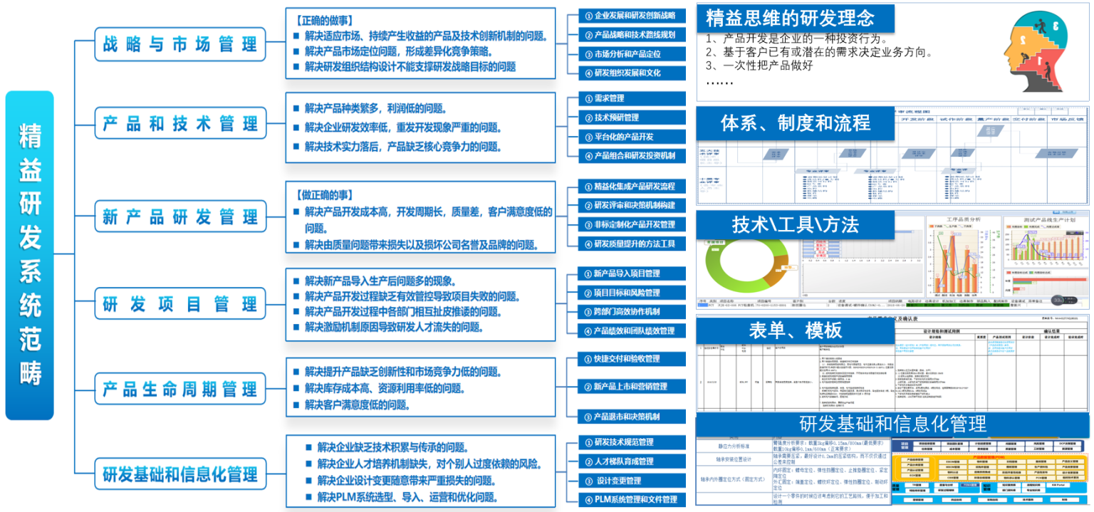 天津、北京、唐山精益生產咨詢服務機構綜合實力推薦